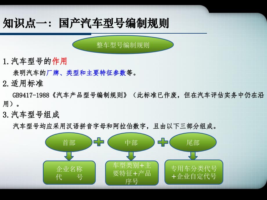 项目2汽车VIN与编制规则._第3页