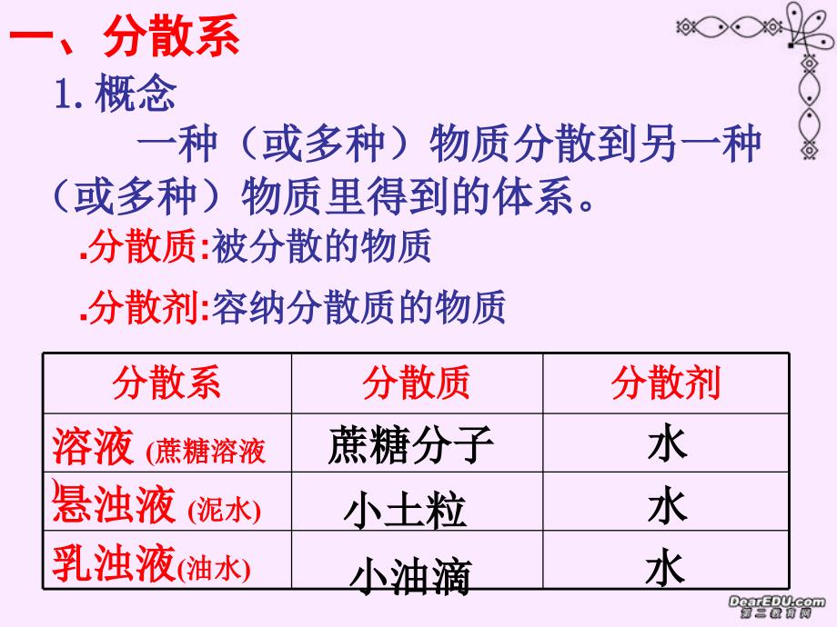 高一化学分散系及其分类2-新课标-人教版._第2页