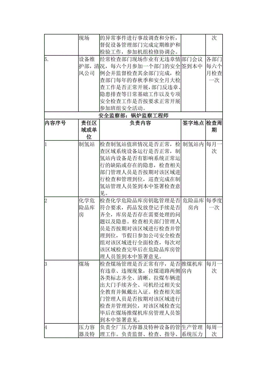 公司安全责任区域划分._第4页