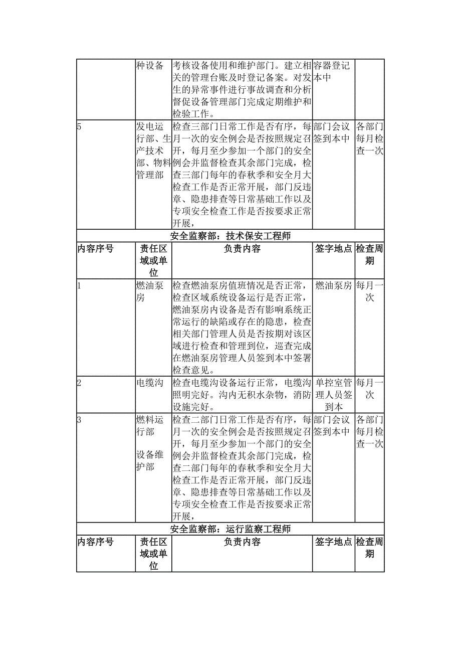 公司安全责任区域划分._第5页