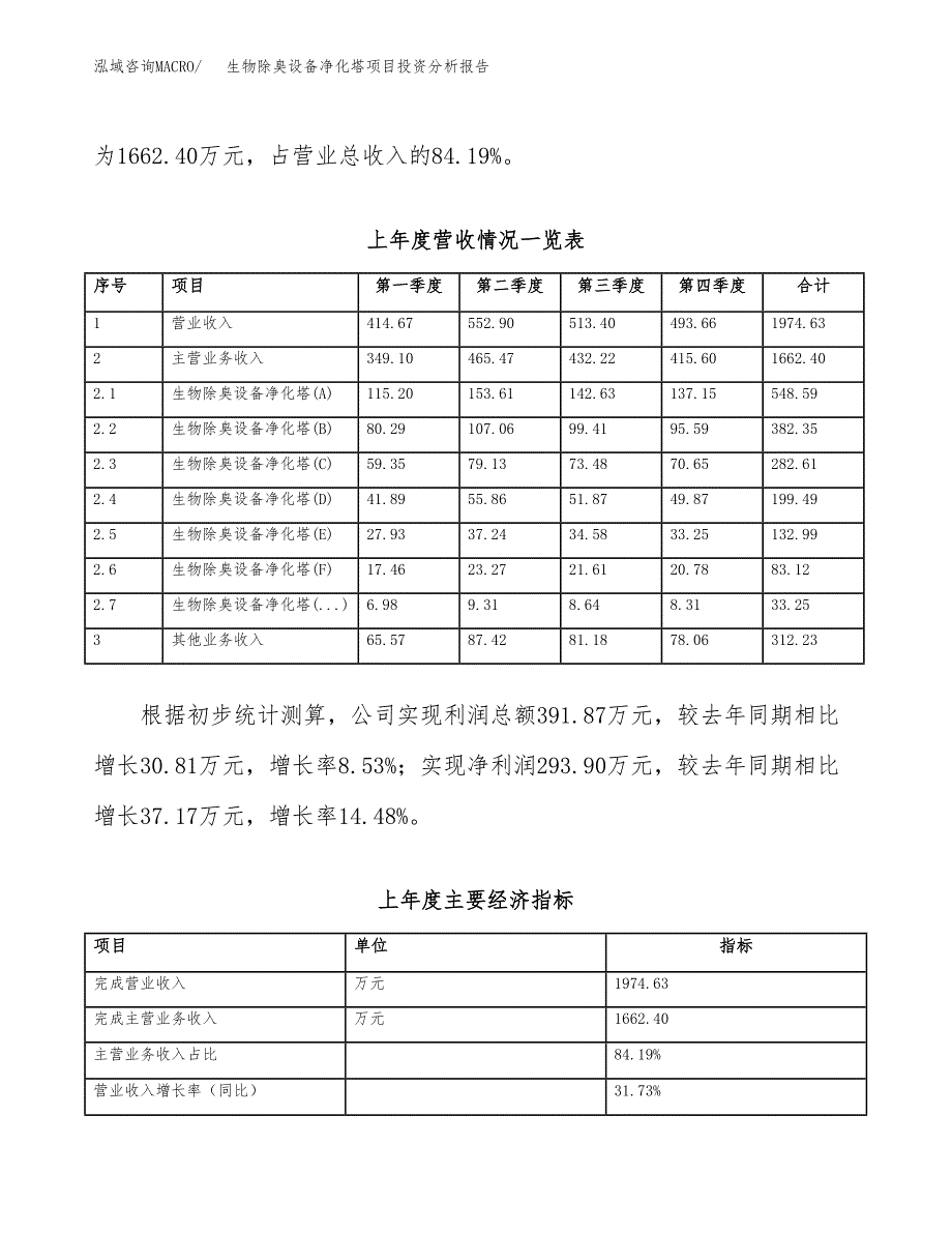 生物除臭设备净化塔项目投资分析报告（总投资2000万元）（11亩）_第3页