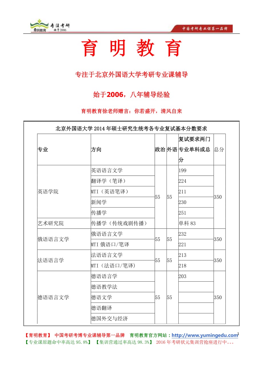 北京外国语大学2012年硕士研究生考试管理科学与工程初试：经管综合参考书目_第1页