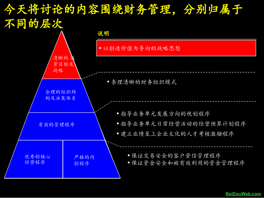 麦肯锡-建立成功的财务管理体系解析_第4页