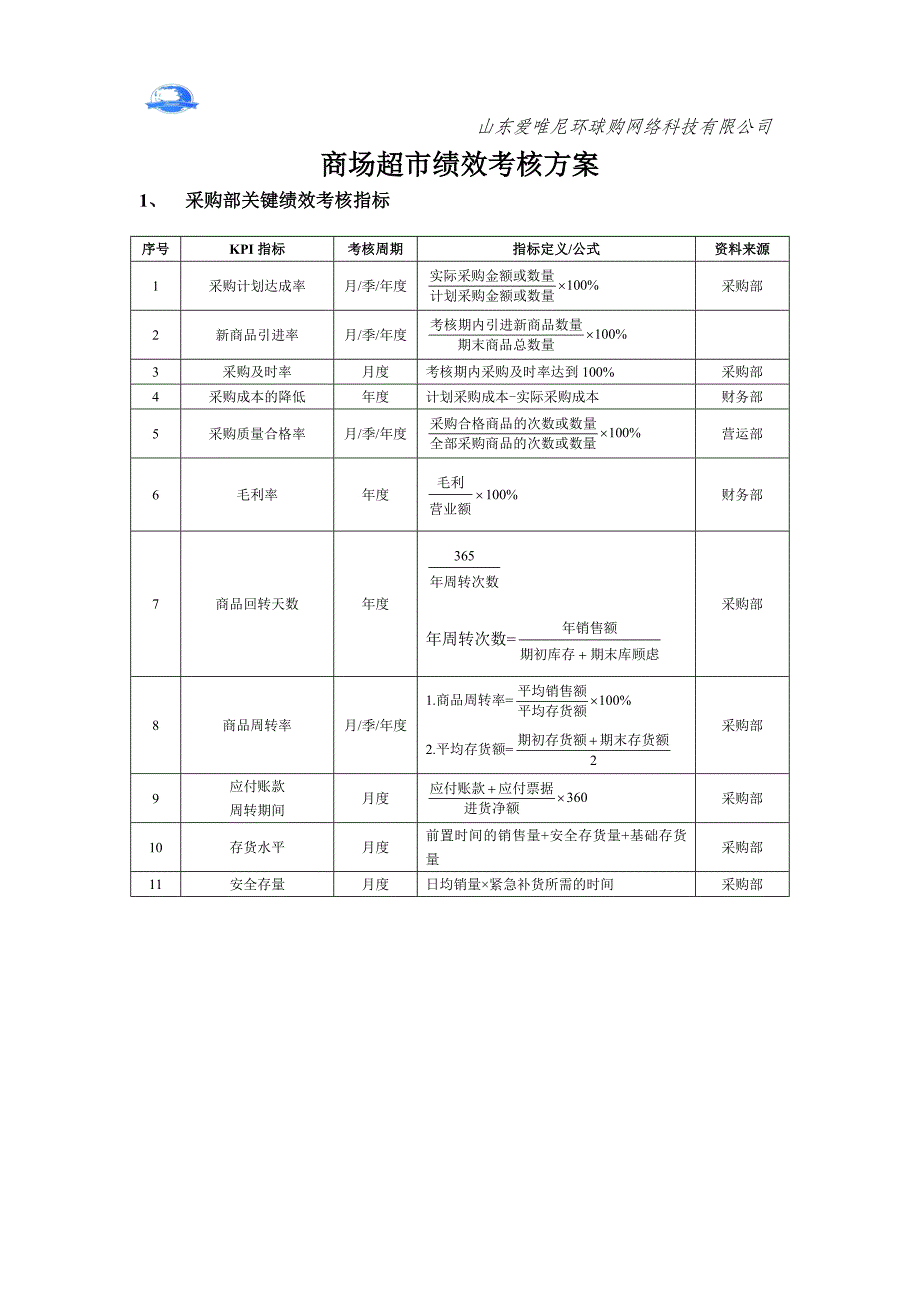 商场超市绩效考核指导_第1页