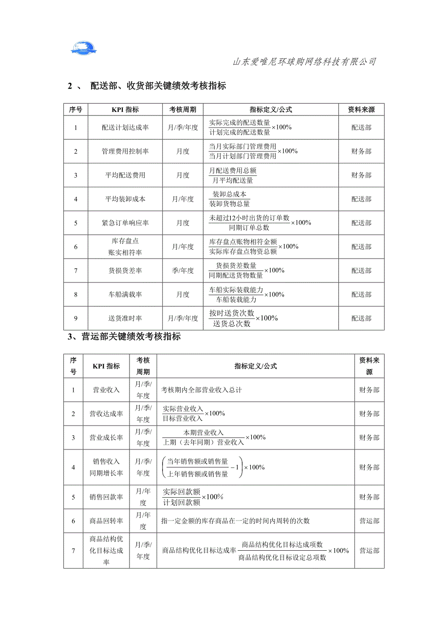 商场超市绩效考核指导_第2页