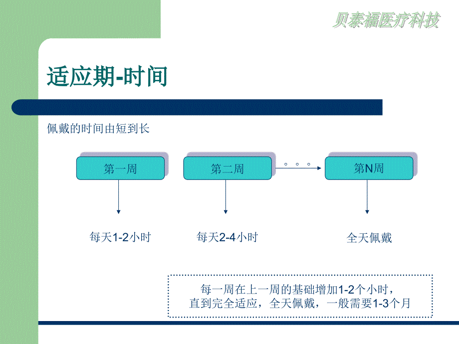 助听器日常方案_第3页