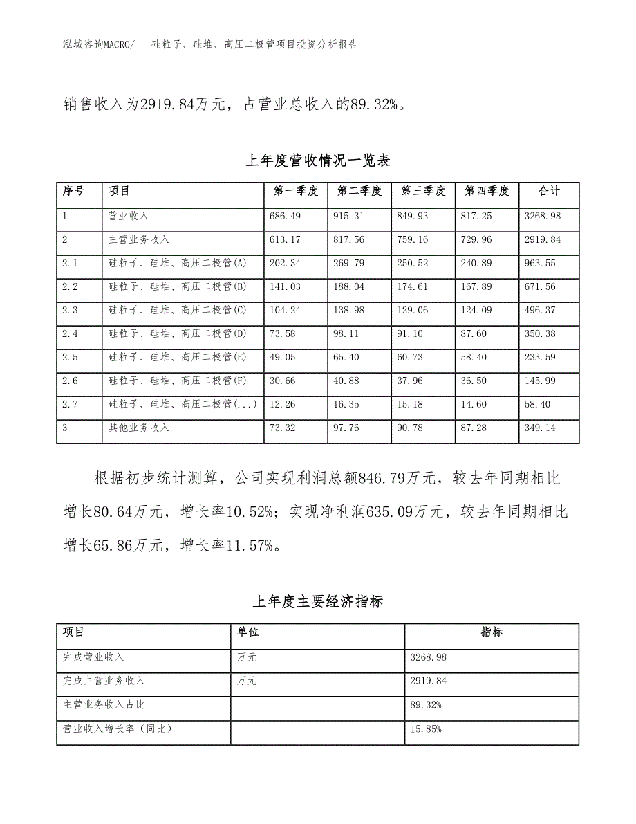 硅粒子、硅堆、高压二极管项目投资分析报告（总投资4000万元）（16亩）_第3页