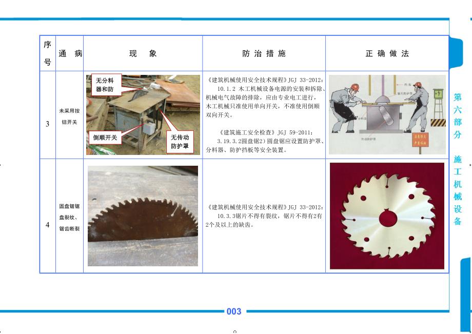 第六部分--施工机械设备安全通病防治_第3页