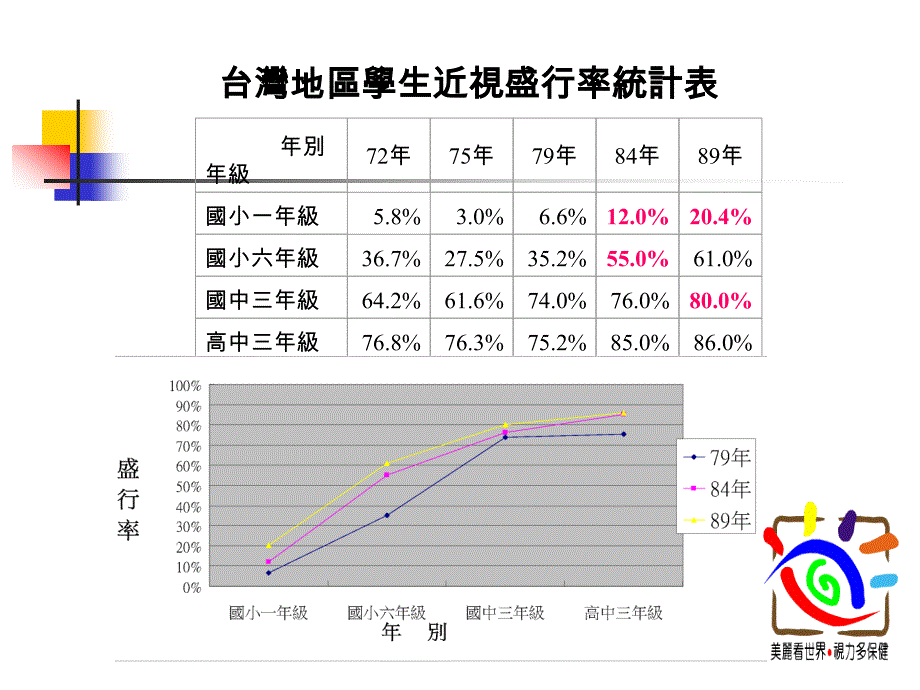 青少年视力保_第4页