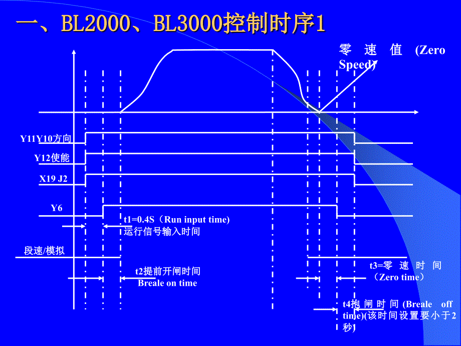 蓝光BL2100调试资料._第2页
