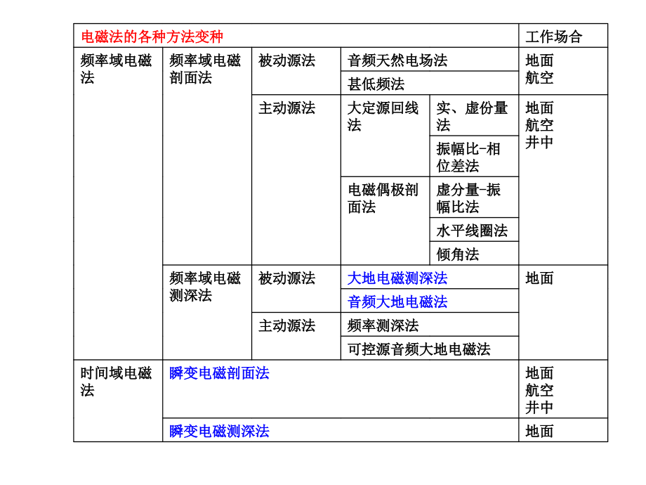 电磁法资料处理与解释_第2页