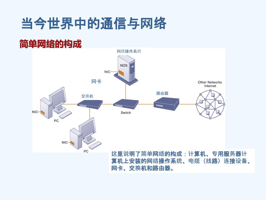 讲通信网络和无线技术_第4页