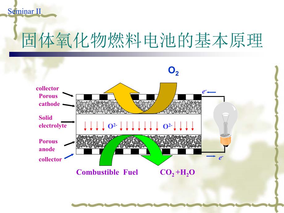 固体氧化物燃料电池阴极材料的研究进展解析_第4页