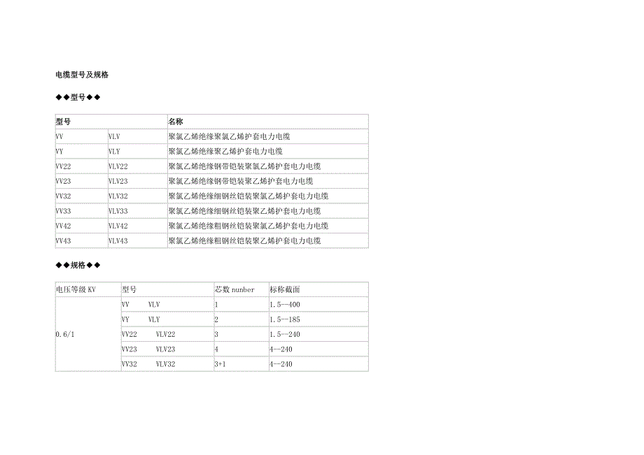 电缆型号及规格包括外径查询综述_第1页