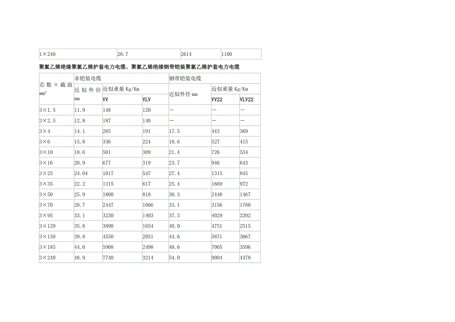 电缆型号及规格包括外径查询综述_第3页