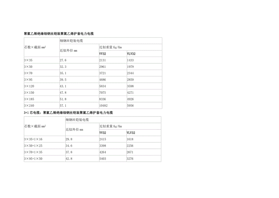电缆型号及规格包括外径查询综述_第4页