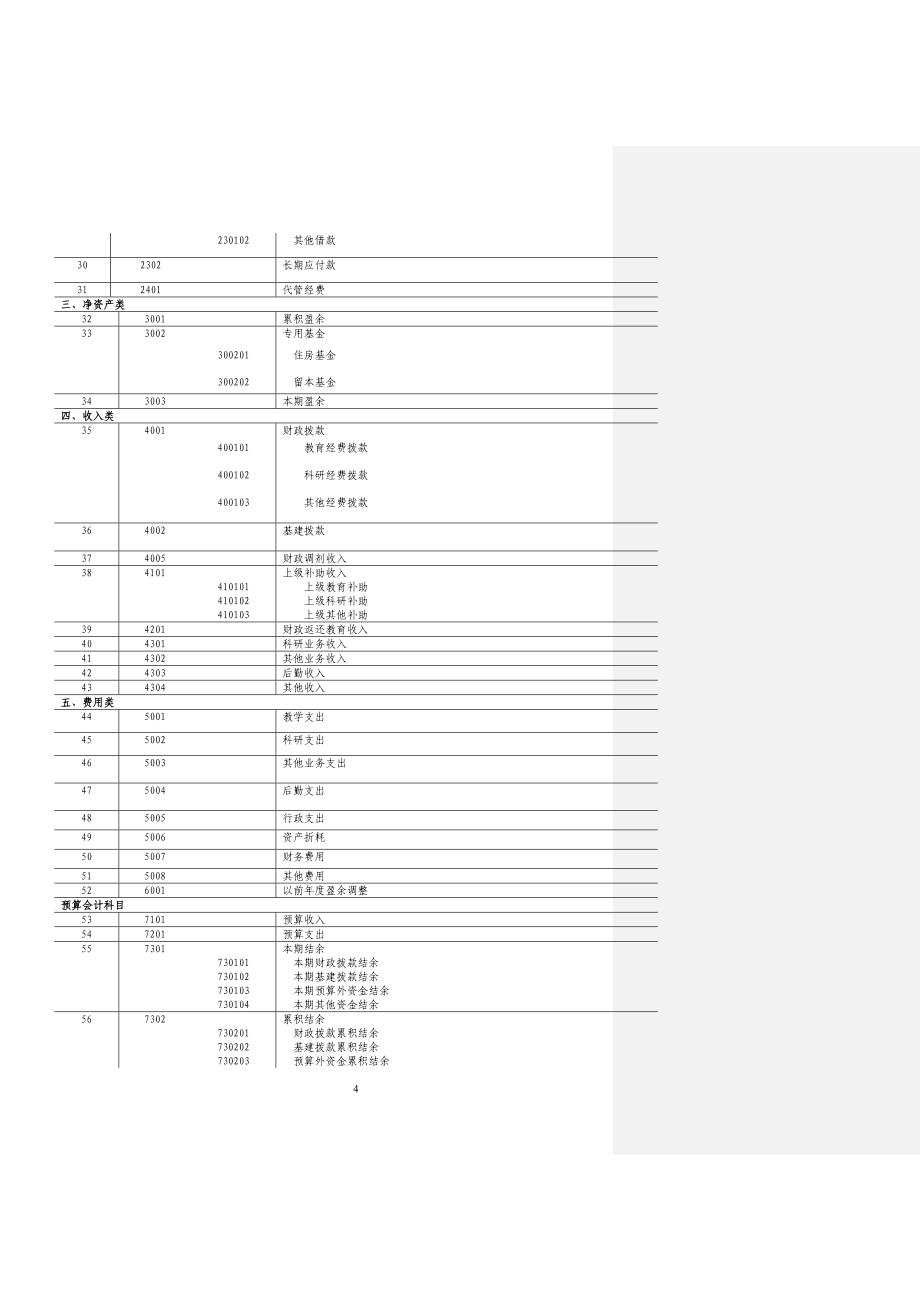 高校会计制度试行._第4页