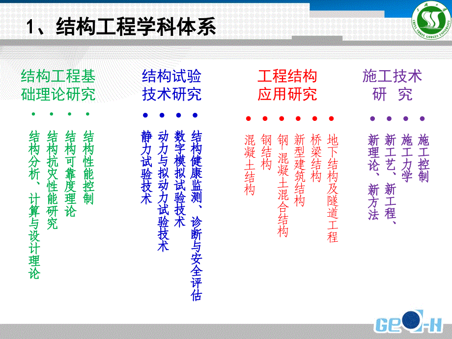 土木工程前沿 第2章 结构解析_第3页