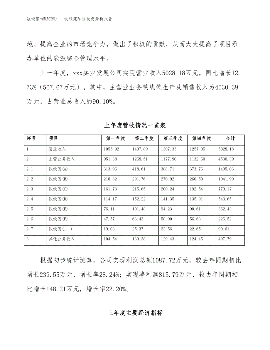 铁线笼项目投资分析报告（总投资9000万元）（42亩）_第4页