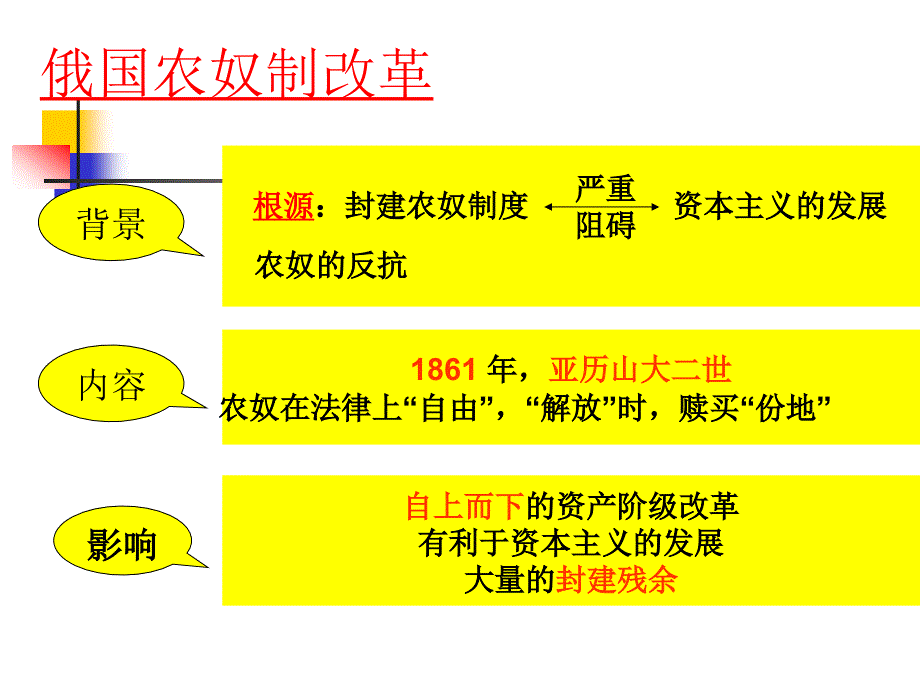 人教版历史九年级上册第19课俄国、日本的历史转折课件(共22张PPT)综述_第3页