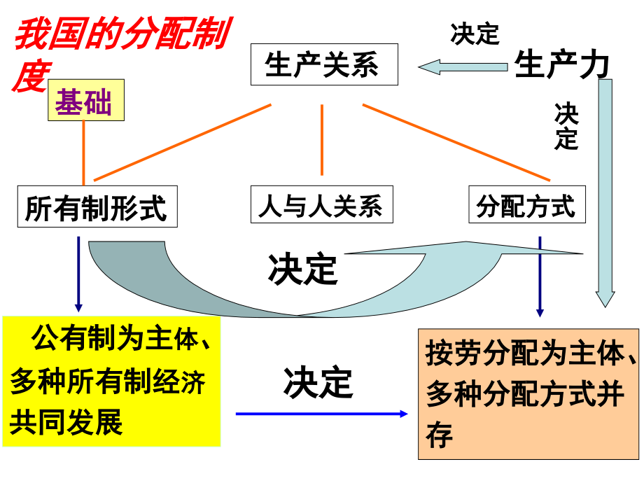 经济生活第三单元复习解析_第4页