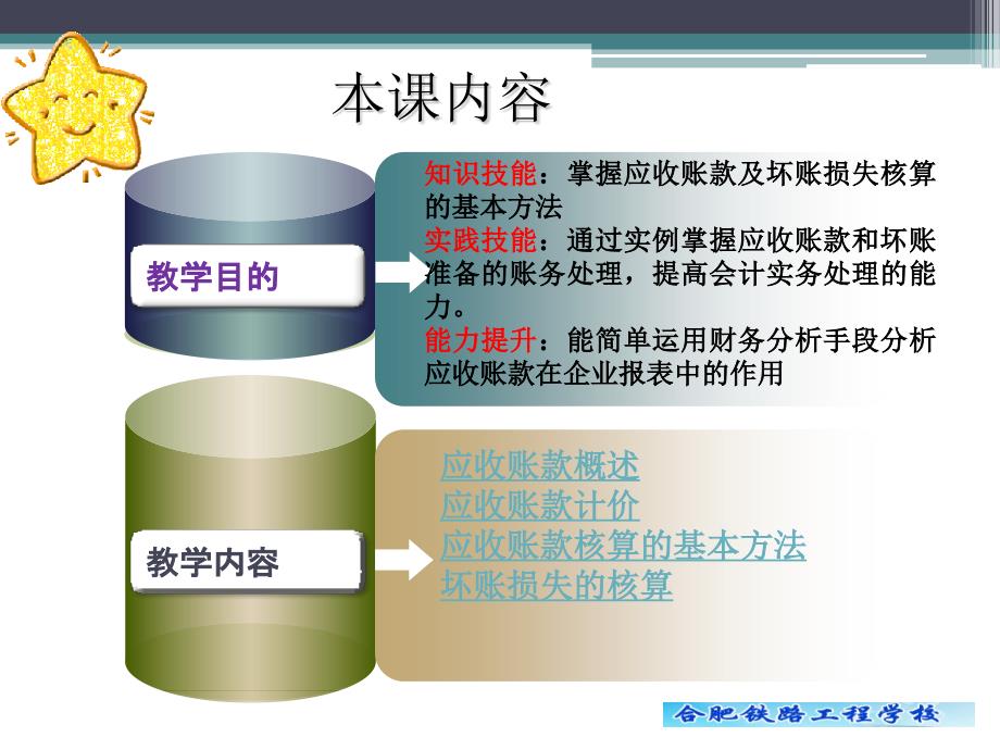 应收账款(公开课)解析_第4页