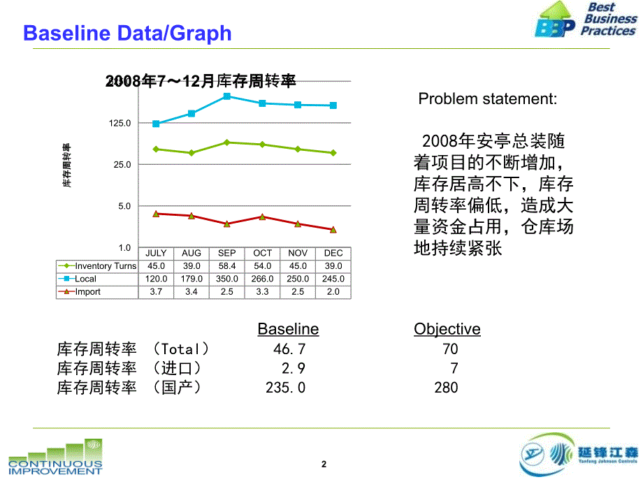 物料精益控制改进解析_第2页