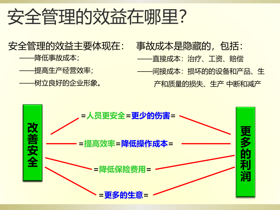 安全生产隐患排查与治理培训._第3页