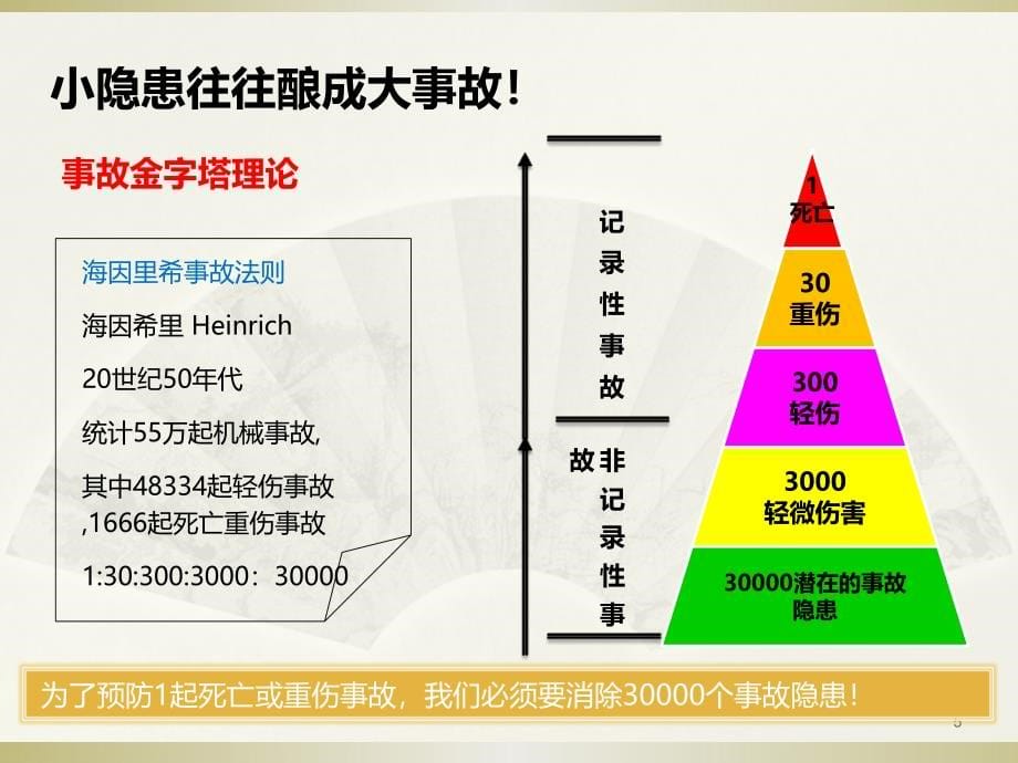 安全生产隐患排查与治理培训._第5页