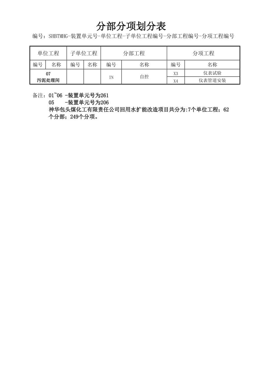 单位工程及分部分项划分表_第5页