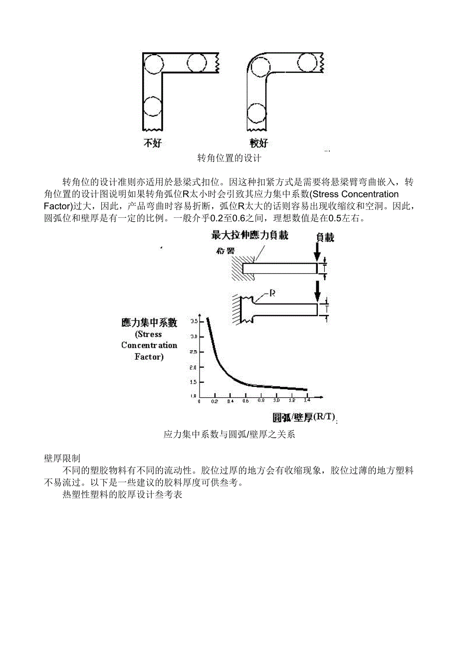 产品部件之设计准则综述_第2页