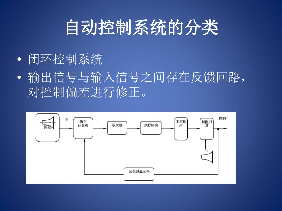 火力发电厂自动控制解析_第4页