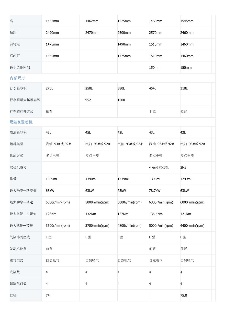 小型汽车基本信息对比表._第2页