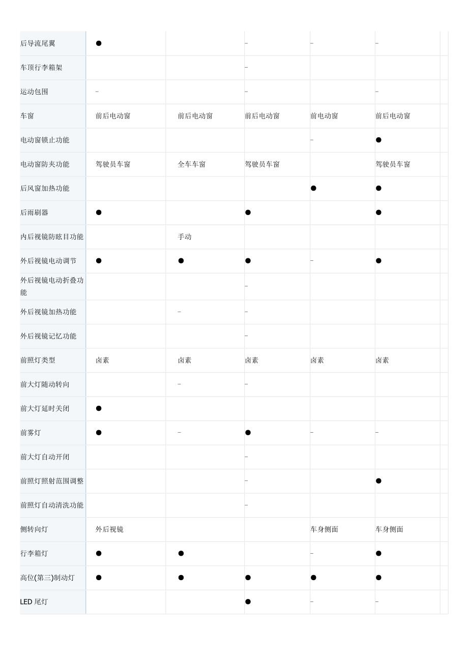 小型汽车基本信息对比表._第4页