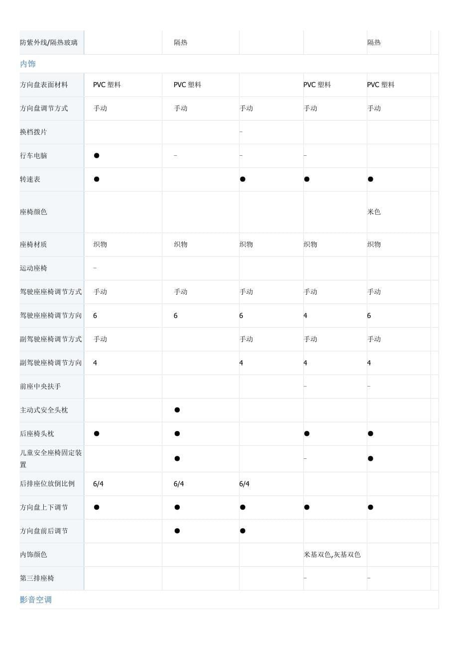 小型汽车基本信息对比表._第5页