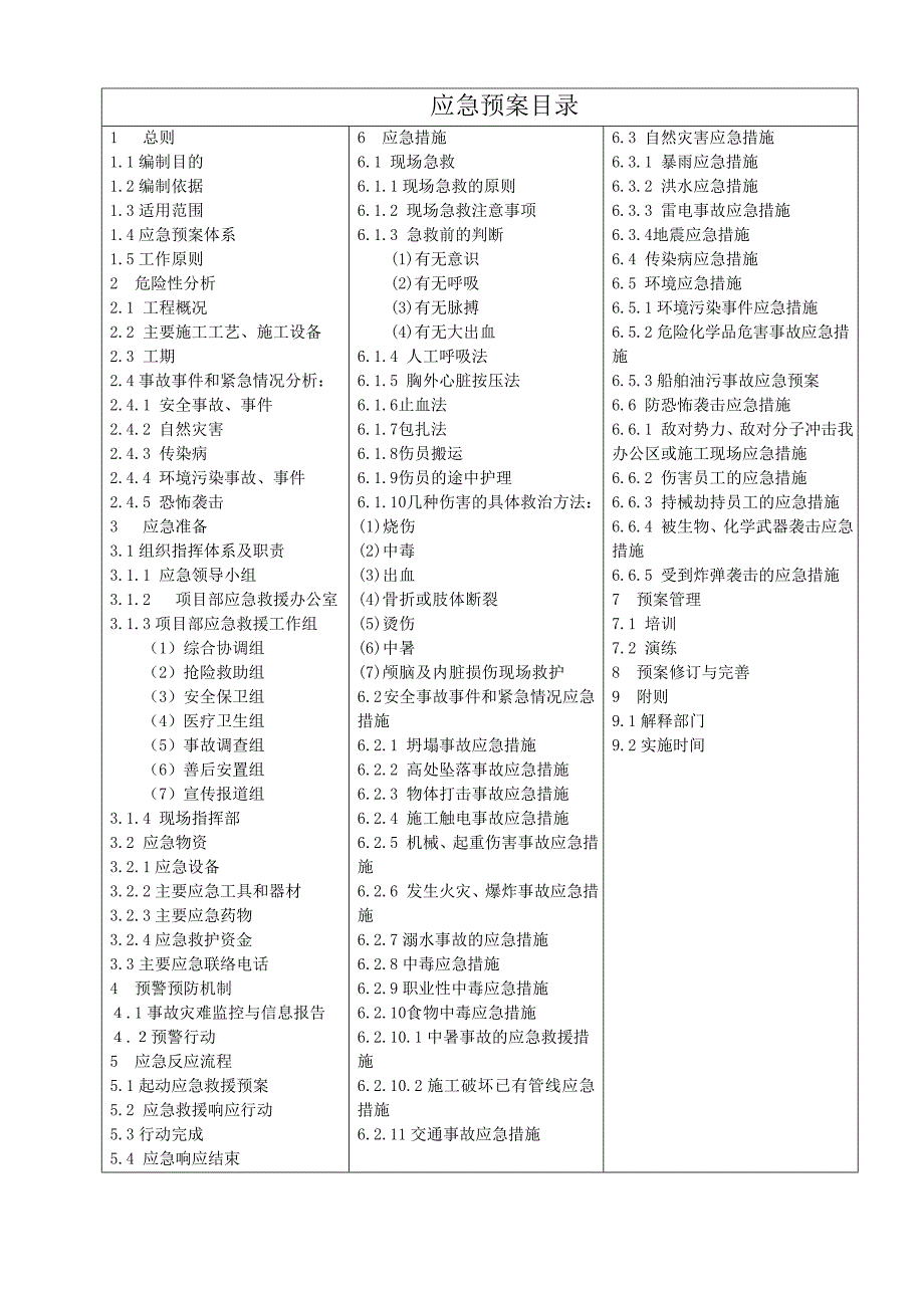 某工程应急综合预案_第2页