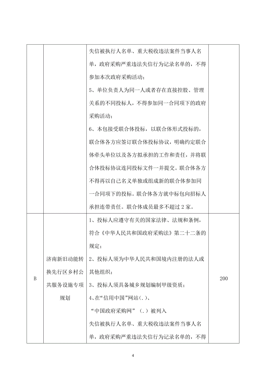 济南新旧动能转换先行区乡村振兴类规划服务采购公开招标文件_第4页