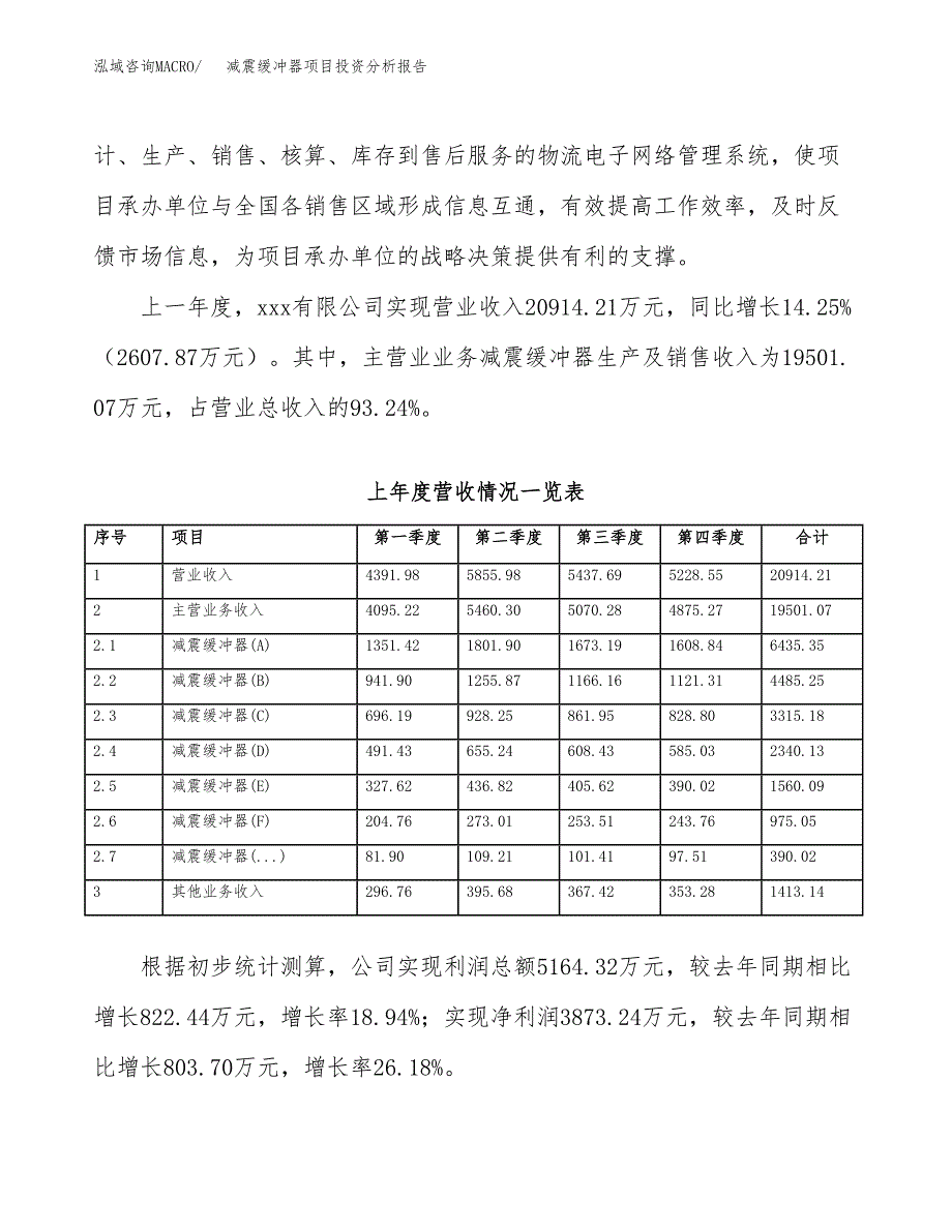 减震缓冲器项目投资分析报告（总投资10000万元）（41亩）_第3页