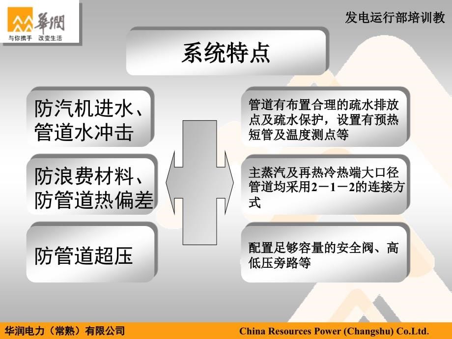 汽轮机辅助系统汇编_第5页