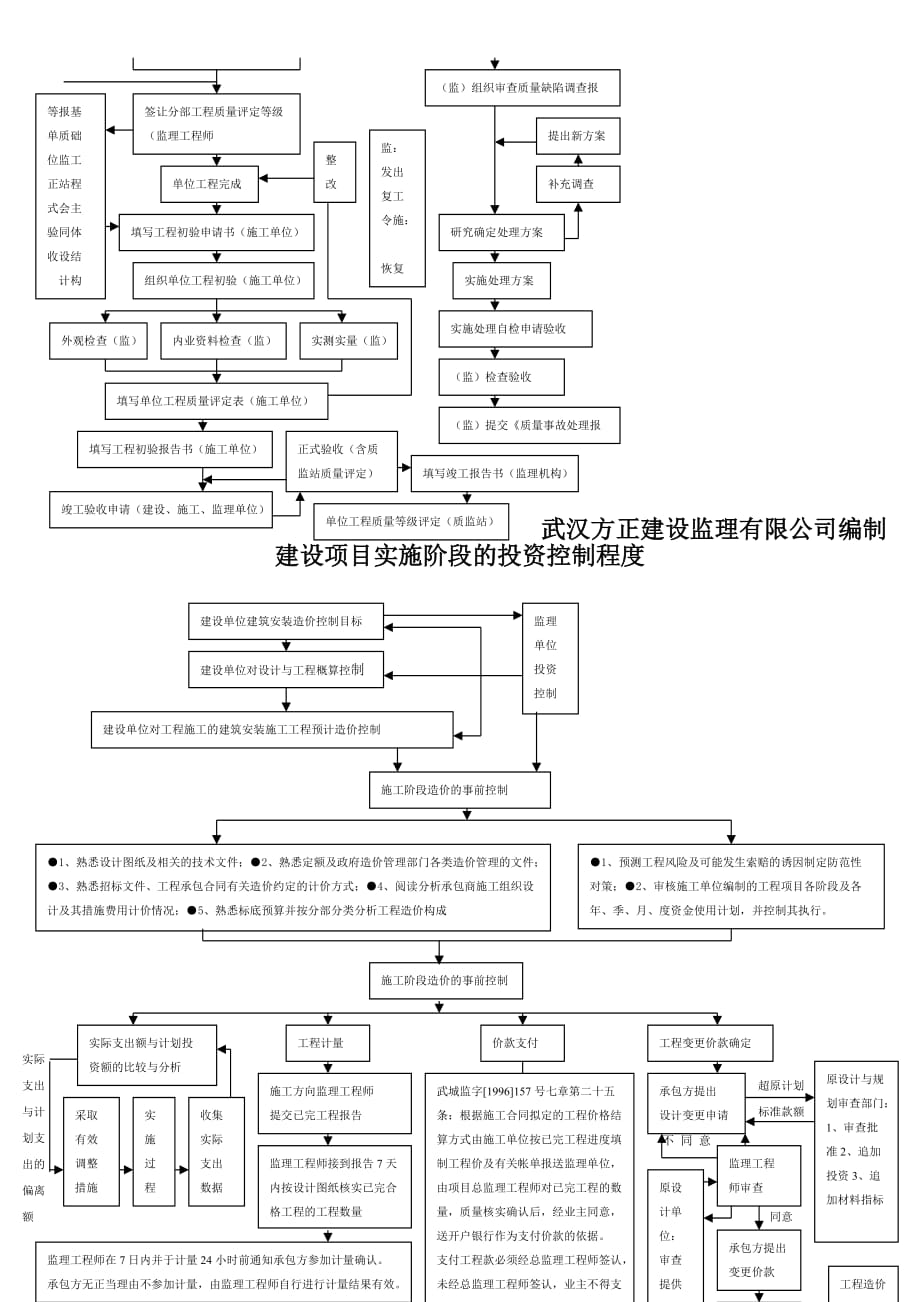 进度、投资、质量控制图表_第3页