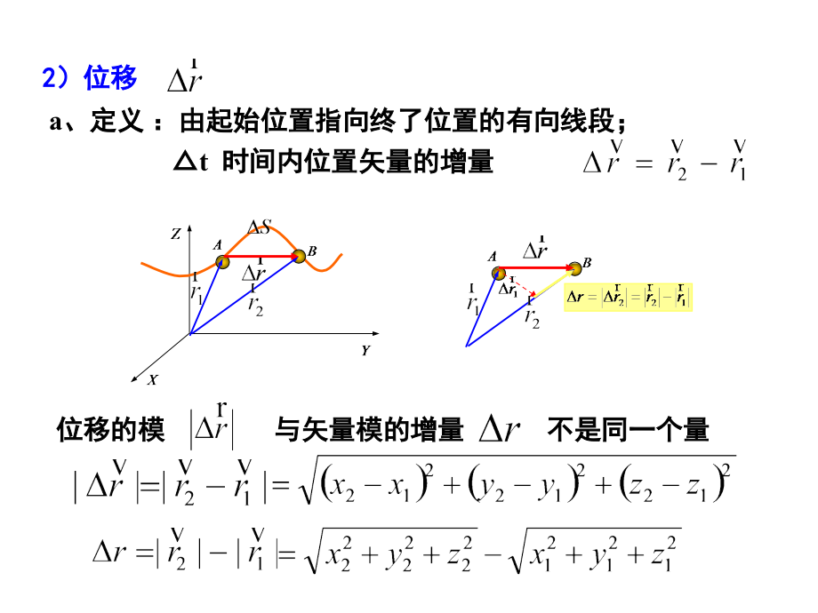 大学物理总复习._第3页