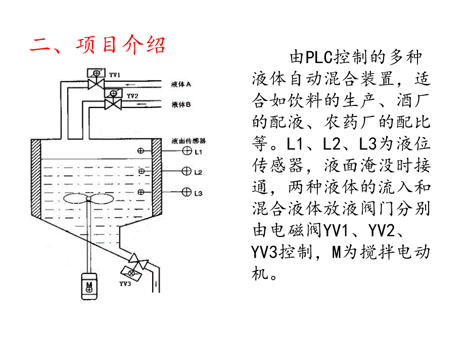 多种液体自动混合装置的PLC控制讲解_第3页
