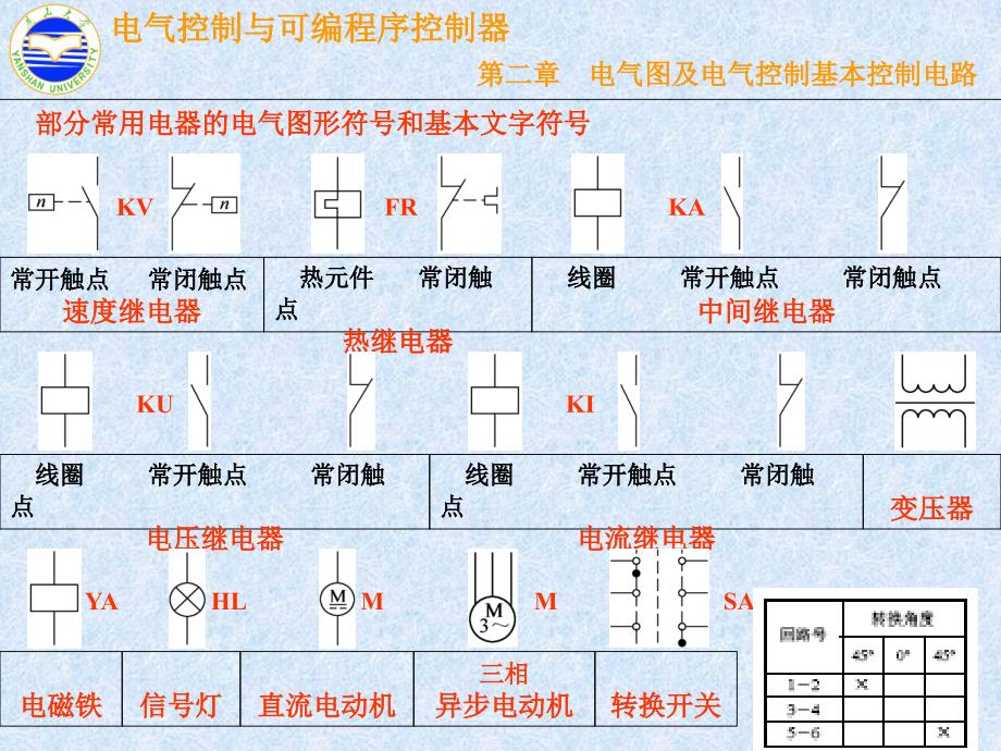 建筑电气图的基本知识._第4页