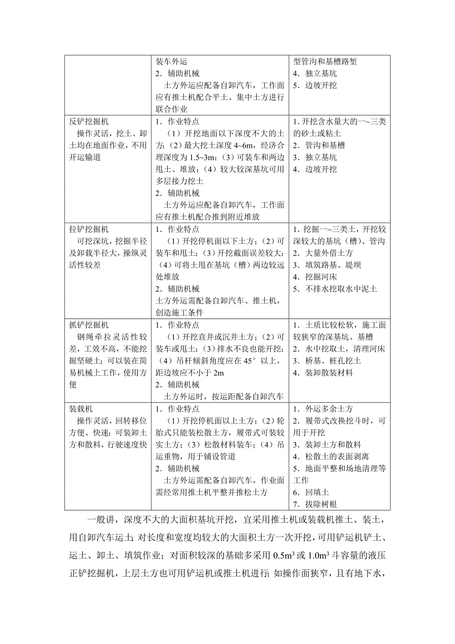 建筑施工手册6-1-8_土方机械化施工_第2页