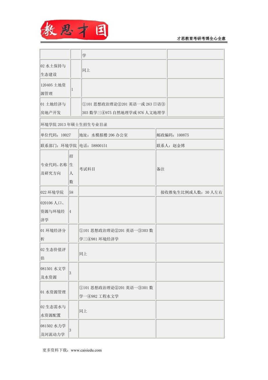 北京师范大学社会学考研参考书笔记_第4页