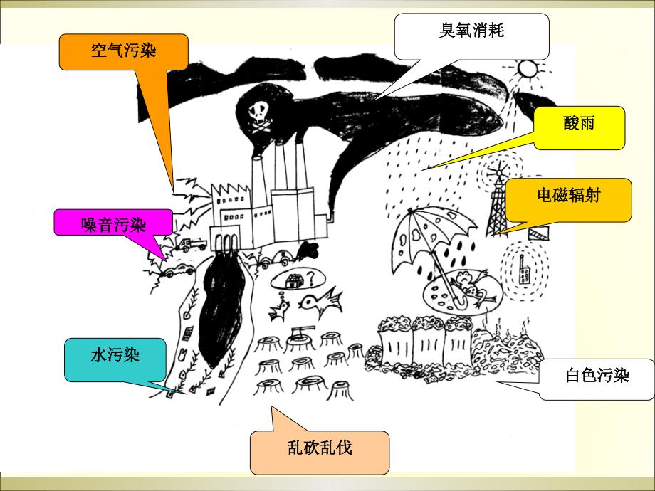 美丽中国与实践生态文明建设的理论创新._第3页