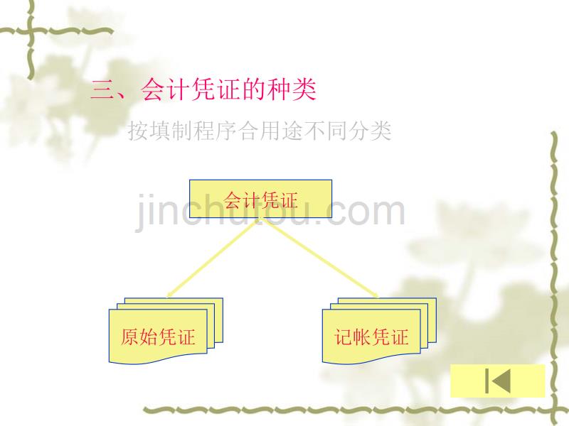 基础会计学全套课件_第六章_会计凭证(1)综述_第3页