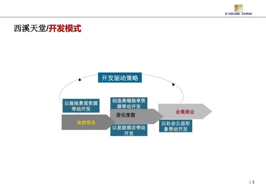 湿地公园房地产项目考察推荐案解析_第5页