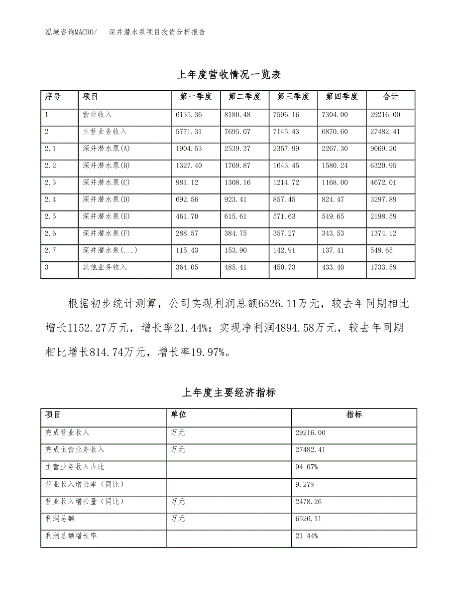 深井潜水泵项目投资分析报告（总投资22000万元）（83亩）_第3页