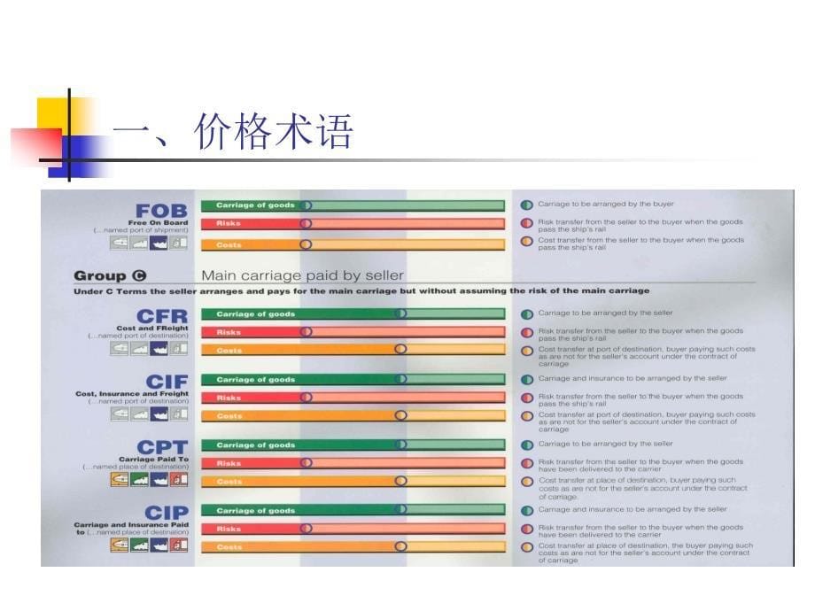 信用证业务基础知识._第5页